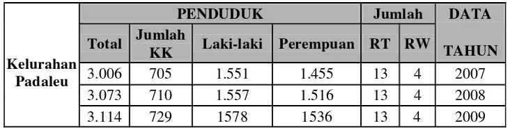 TABEL II  JUMLAH PENDUDUK 