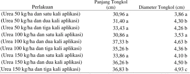 Tabel 4. Pengaruh Dosis dan Waktu Aplikasi Pupuk Urea Terhadap Panjang dan Diameter  Tongkol Berkelobot (cm) 