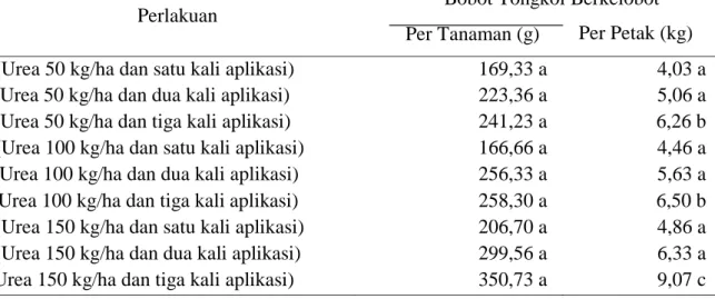 Tabel  6.  Pengaruh  Dosis  dan  Waktu  Aplikasi  Pupuk  Urea  Terhadap  Bobot  Tongkol  Berkelobot Per Tanaman (g) dan Per Petak (kg) 