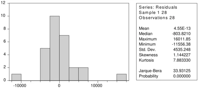 Tabel 4.Correlation Matrix 
