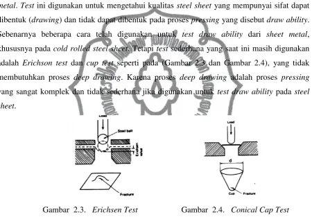 Gambar  2.3.   Erichsen Test                     Gambar  2.4.   Conical Cap Test 