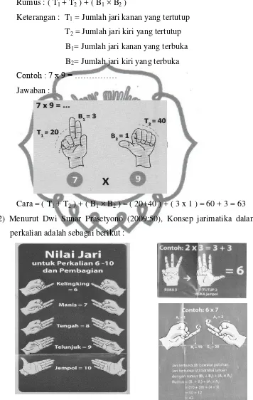 Gambar 2 : Formulasi Perkalian Jarimatika 6-10 Menurut Dwi S.  commit to user 