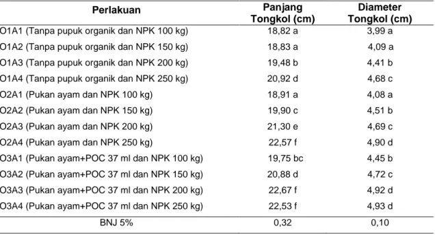 Tabel 4  Rerata Panjang Tongkol (cm) dan Diameter Tongkol Akibat Perlakuan Pupuk Organik 