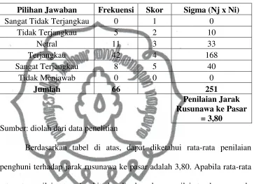 Tabel 4.13 