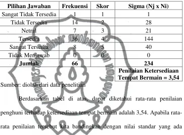 Tabel 4.14 