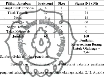 Tabel 4.15 