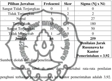 Tabel 4.17 