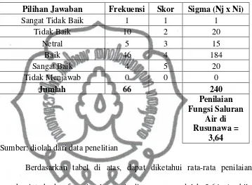 Tabel 4.19 