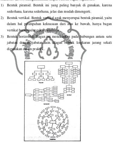 Gambar 2.1. Bentuk-bentuk Bagan Organisasi 