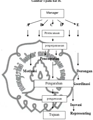 Gambar 1 pada hal 16. 