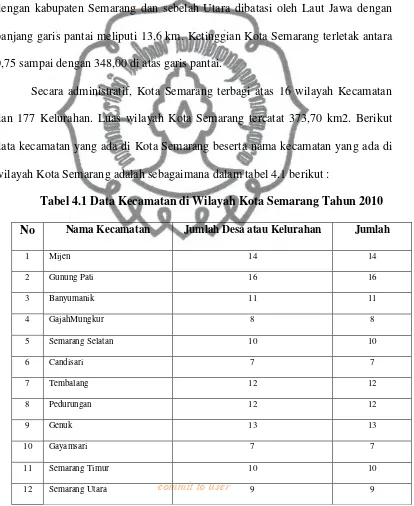 Tabel 4.1 Data Kecamatan di Wilayah Kota Semarang Tahun 2010 