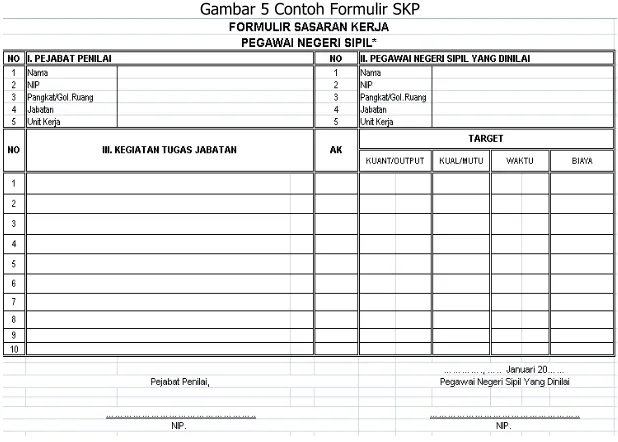 Gambar 5 Contoh Formulir SKP 