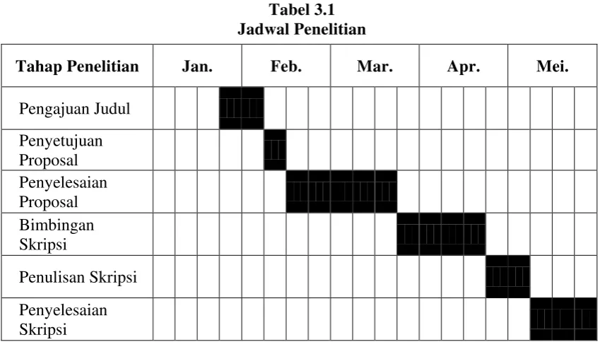 Tabel 3.1 Jadwal Penelitian 