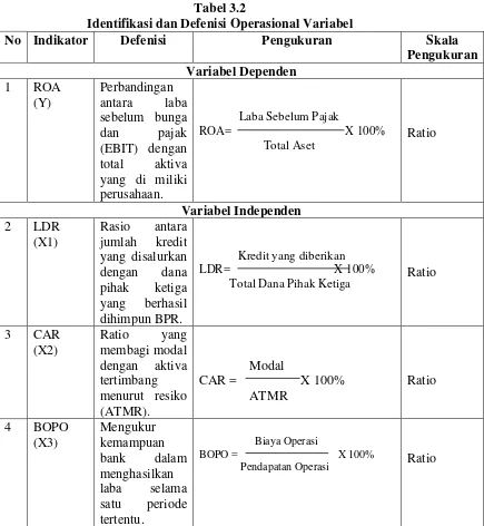 Tabel 3.2 Identifikasi dan Defenisi Operasional Variabel 