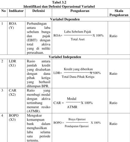 Tabel 3.2 Identifikasi dan Defenisi Operasional Variabel 