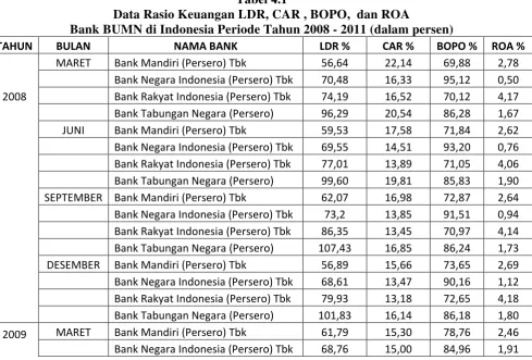 Tabel 4.1 berikut: 