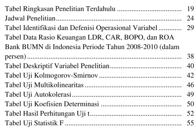 Tabel Ringkasan Penelitian Terdahulu ....................................  19 