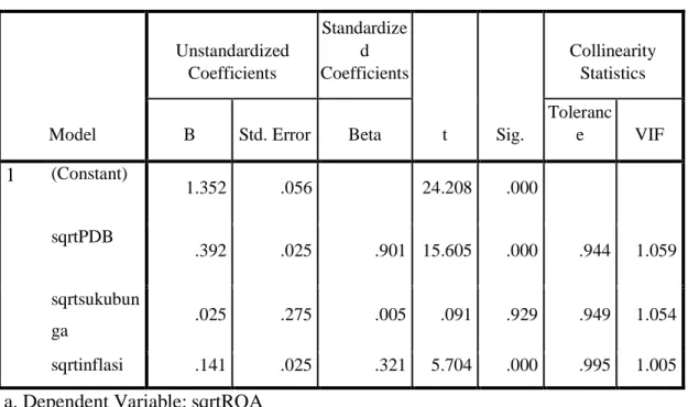 Tabel 4.5  Hasil uji t  Coefficients a Model  Unstandardized Coefficients  Standardized  Coefficients  t  Sig