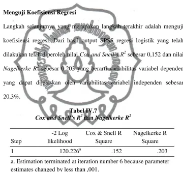 Tabel IV.7 