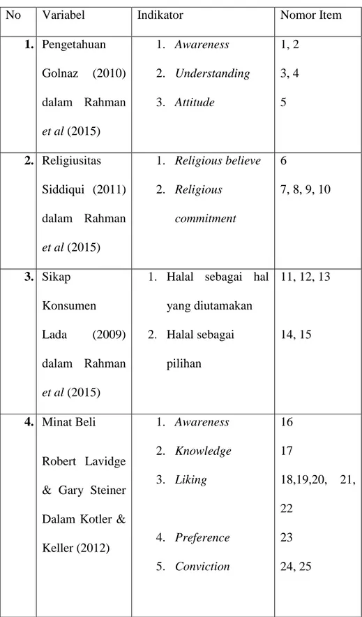 Tabel 2. Kisi-kisi Instrumen Penelitian 