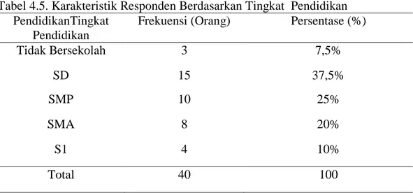 Tabel 4.5. Karakteristik Responden Berdasarkan Tingkat  Pendidikan  PendidikanTingkat 