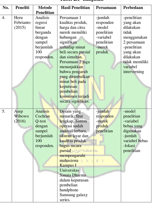 Tabel 2.1- Lanjutan 