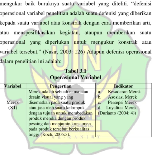 Tabel 3.1  Operasional Variabel 