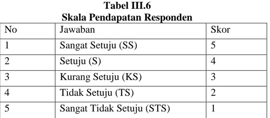Tabel III.6 