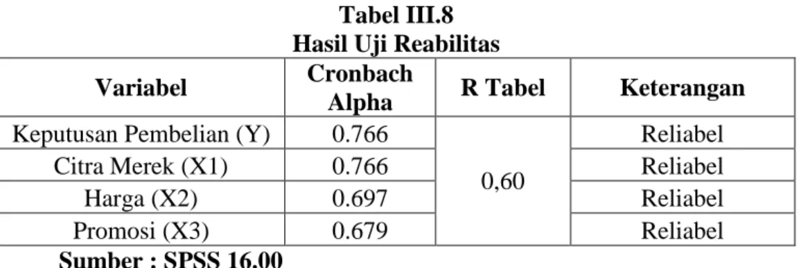 Tabel III.8  Hasil Uji Reabilitas  Variabel  Cronbach 