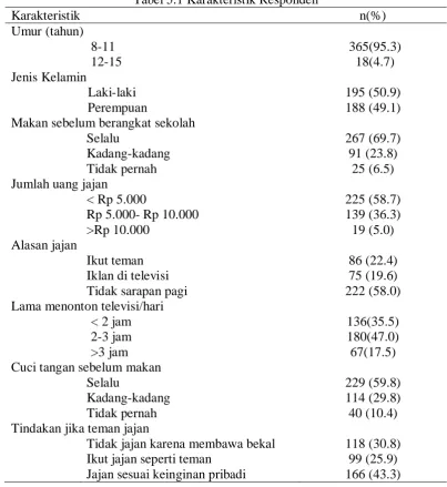 Tabel 5.1 Karakteristik Responden 