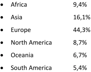 Table 2 shows the answers to additional demographic questions. In terms of how many 
