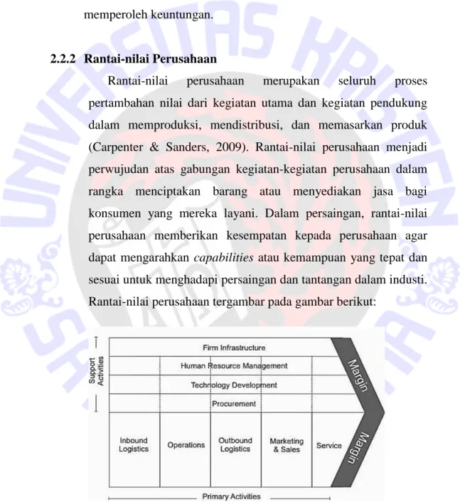 Gambar 2.1 Porter’s Value Chain 