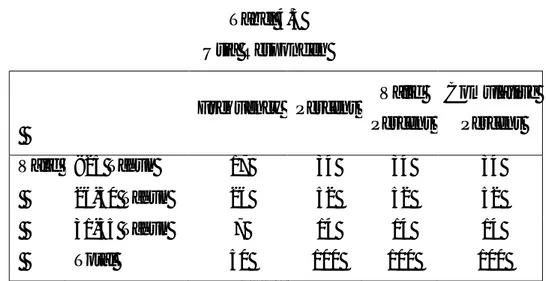 Tabel 4.3  Usia Responden 