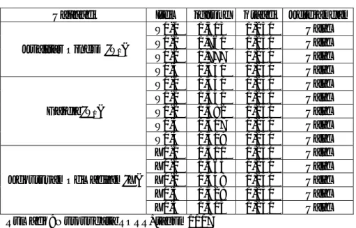 Tabel 4.7 Hasil Uji Validitas