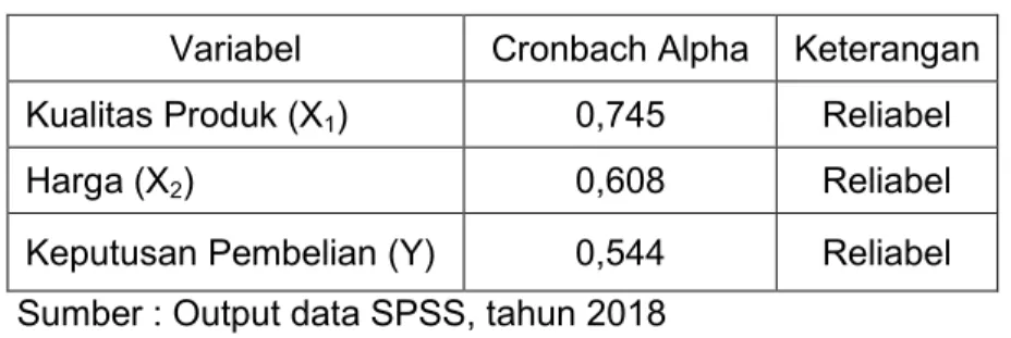 Tabel 4.8 Hasil Uji Reliabilitas