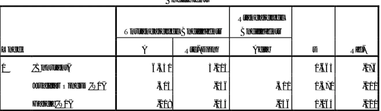 Tabel 4.11 Hasil Uji Parsial (Uji t)