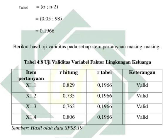 Tabel 4.8 Uji Validitas Variabel Faktor Lingkungan Keluarga 