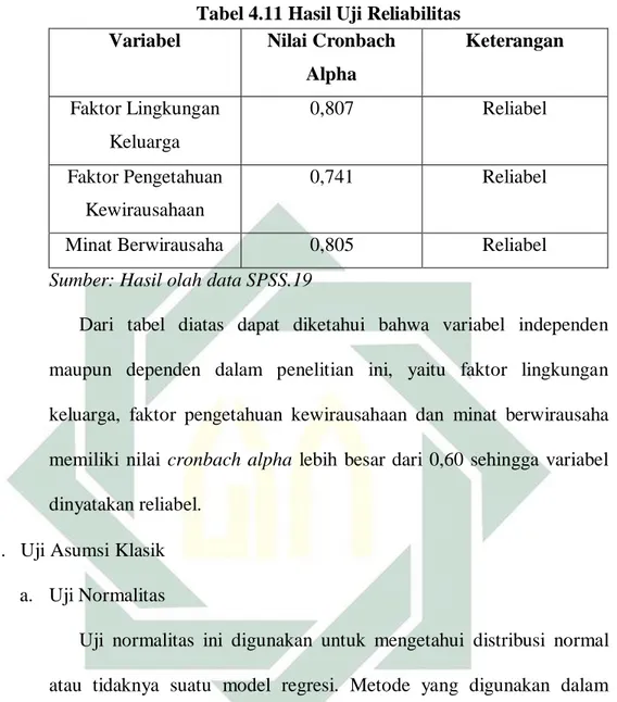 Tabel 4.11 Hasil Uji Reliabilitas 