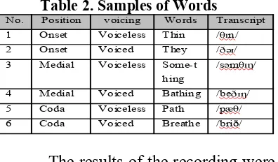 Table 2. Samples of Words
