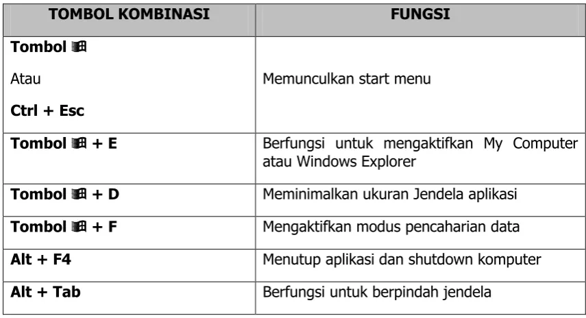 Gambar 35. (a) Menu bar, (b)Toolbar 