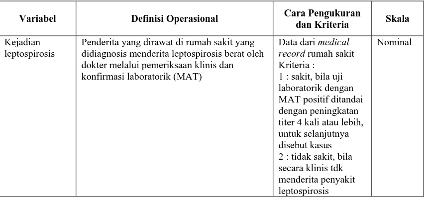 Tabel 3.1 Definisi Operasional, Cara Pengukuran dan Skala Variabel 