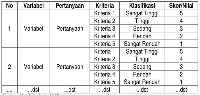TABEL I.5.  PEMBERIAN SKOR/NILAI VARIABEL  