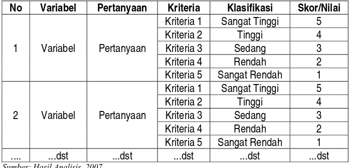 TABEL I.7.  PERHITUNGAN JUMLAH TOTAL SKOR/NILAI  