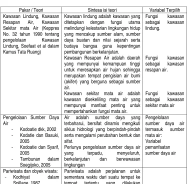TABEL II.1 RINGKASAN TEORI 