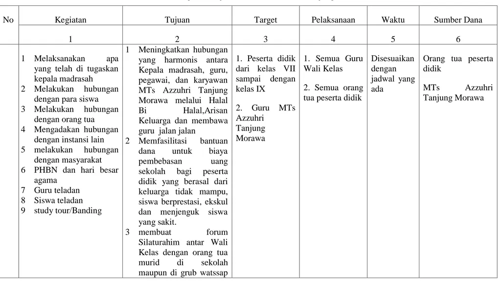 Tabel 4.5. Program Kerja Humas MTs Azzuhri Tanjung Morawa 