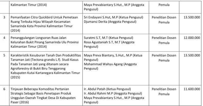 Tabel 2. Daftar Jurnal International Periode 2013 - 2016 