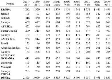 Tabel 5. Konsumsi Biji Kakao Dunia Tahun 2001-2010 