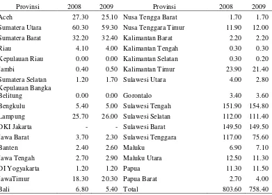 Tabel 17.  Produksi Kakao Indonesia Menurut Provinsi Tahun 2008-2009 