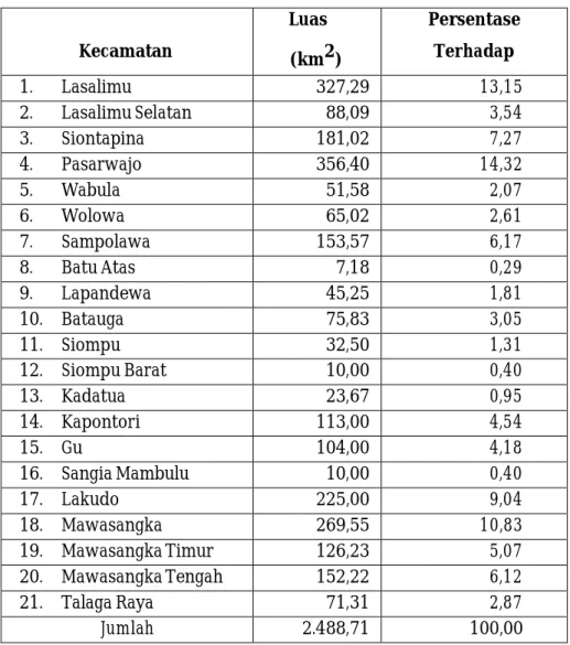 Tabel  2.1.1   Luas Wilayah Kabupaten Buton Menurut Kecamatan Tahun 2011 