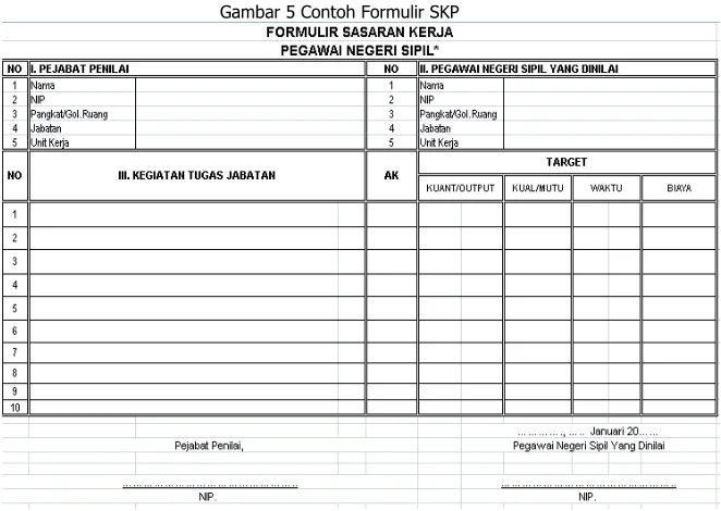 Gambar 5 Contoh Formulir SKP 